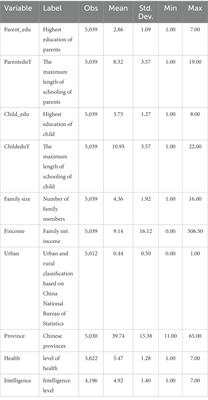 Can impoverished family nurture rich sons any more? The effect of household income on intergenerational transmission of education: Evidence from China
